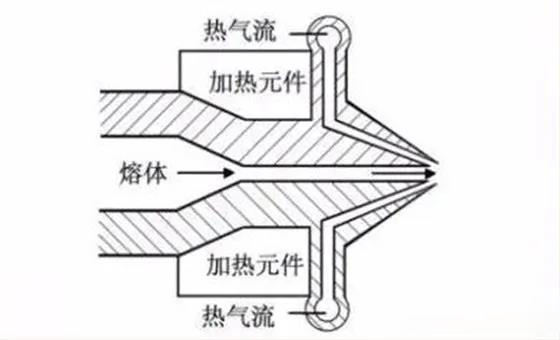 喷丝板简化结构图