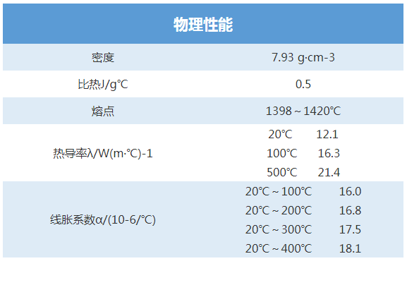 国标304L的化学成分及性能