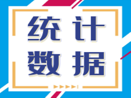 2020年1季度中国不锈钢统计数据