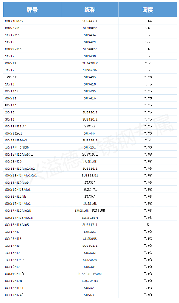 不锈钢密度表